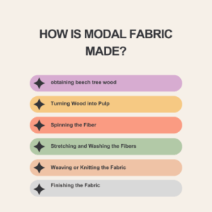 how is maodal fabric made?